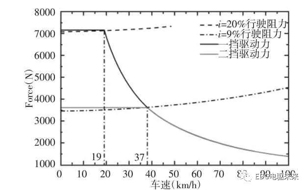 pagenumber_ebook=116,pagenumber_book=110 电驱动两挡AMT新型动力系统参数匹配与研究的图45